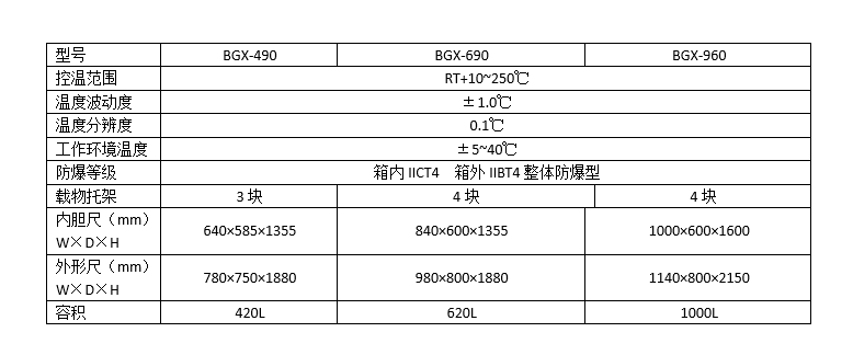 防爆烘箱BGX-490